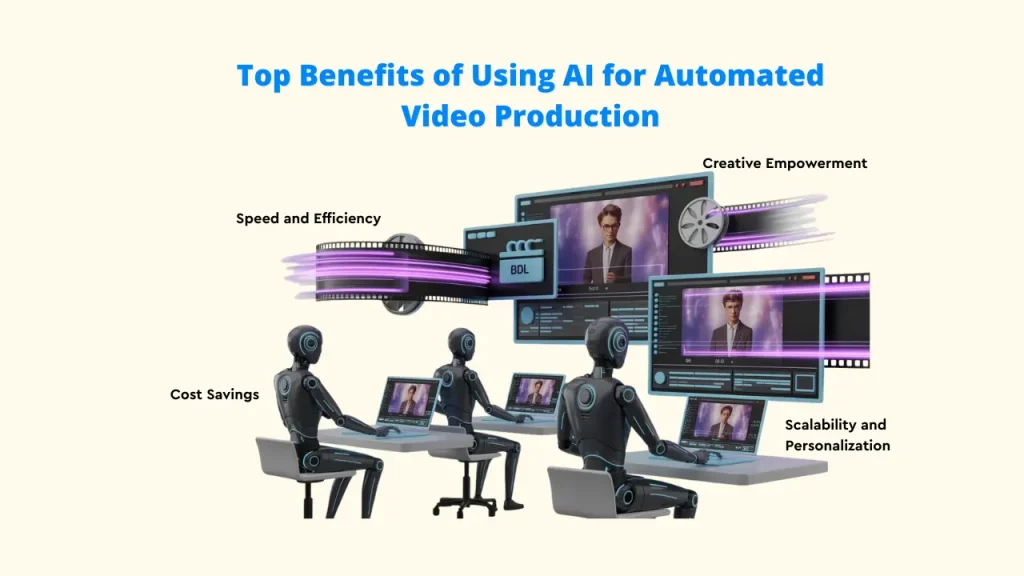 Top Benefits of Using AI for Automated Video Production" (Robots at desks)
Alt Text: Illustration showing four AI-powered robots working at computers, highlighting the Top Benefits of Using AI for Automated Video Production: Speed and Efficiency, Cost Savings, Creative Empowerment, and Scalability and Personalization.